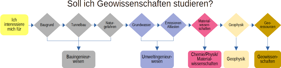 Entscheidungshilfe